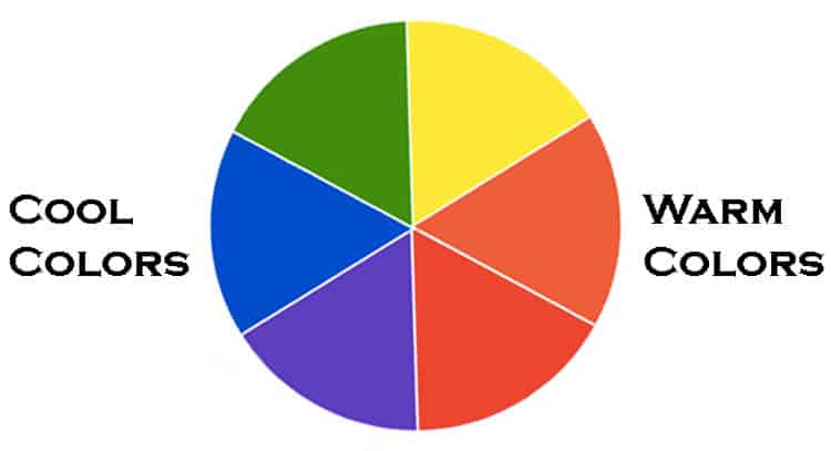 Color wheel displaying the division between cool and warm tones. Cool colors include green, blue, and purple, while warm colors feature yellow, orange, and red. The image highlights the difference between cool and warm tones for home decor and design.