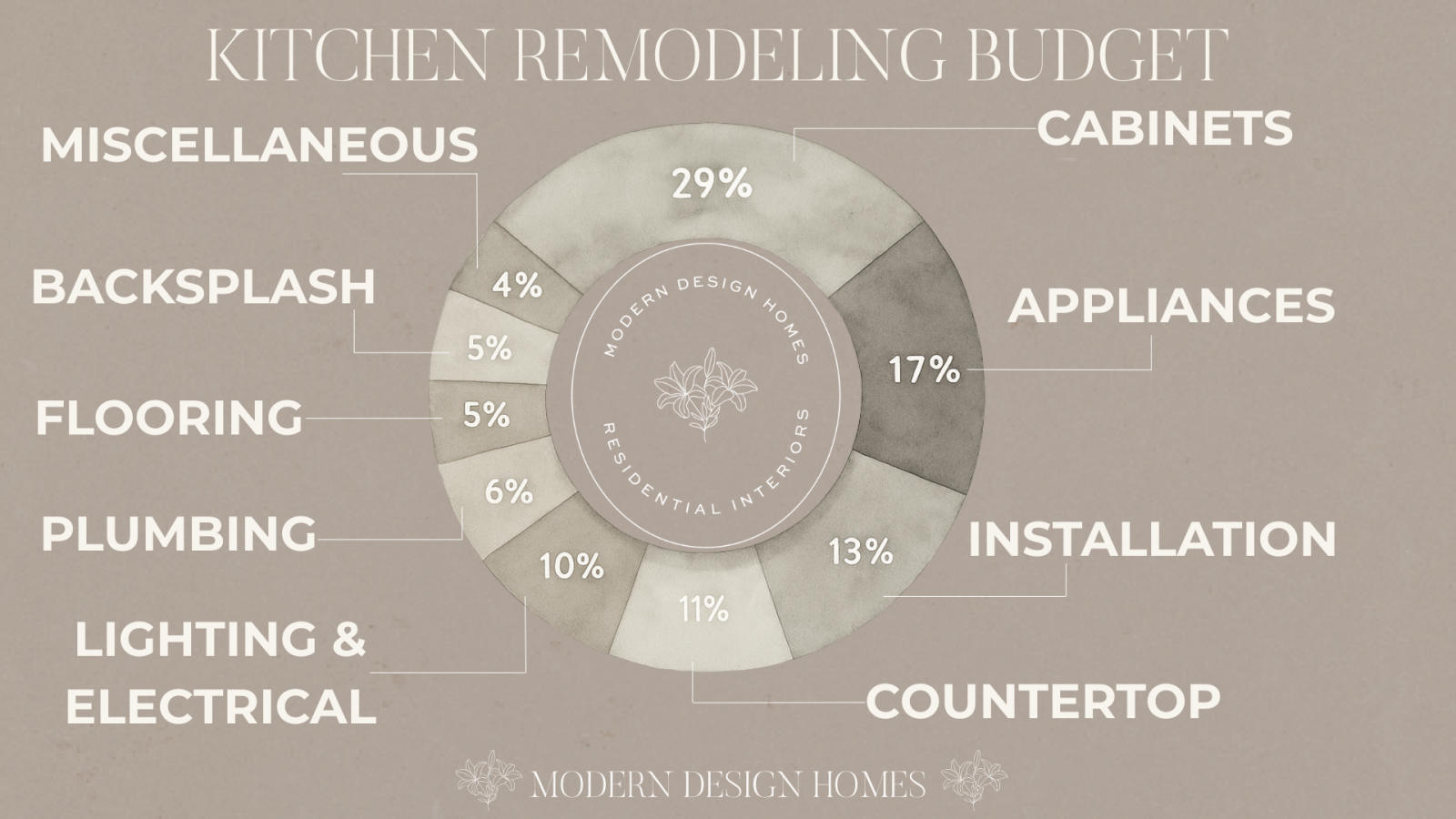 kitchen-remodel-budget-guide